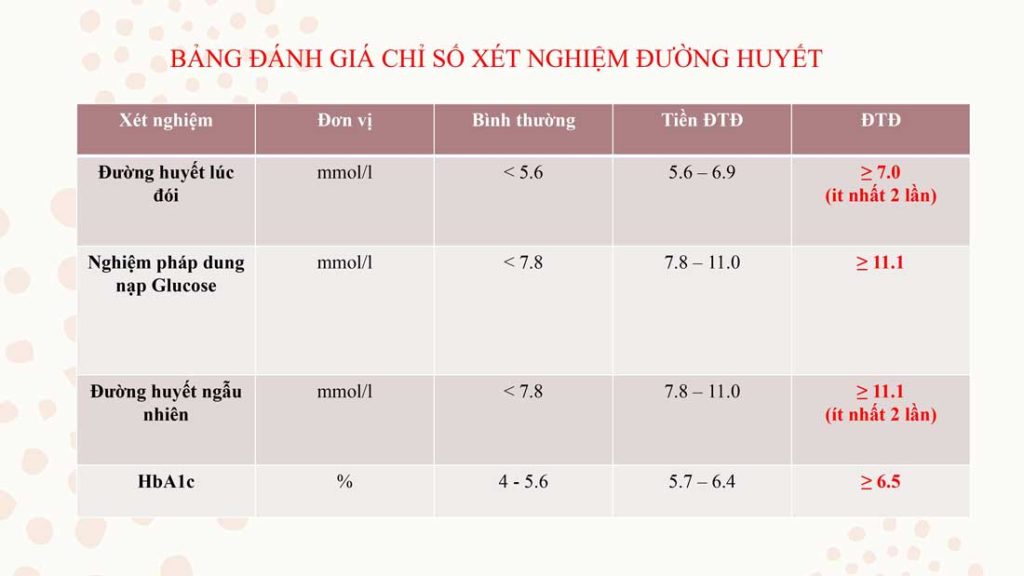 Mua bán online Sản phẩm chính hãng