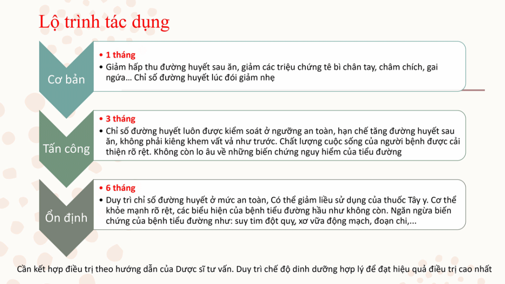 Mua bán online Sản phẩm chính hãng