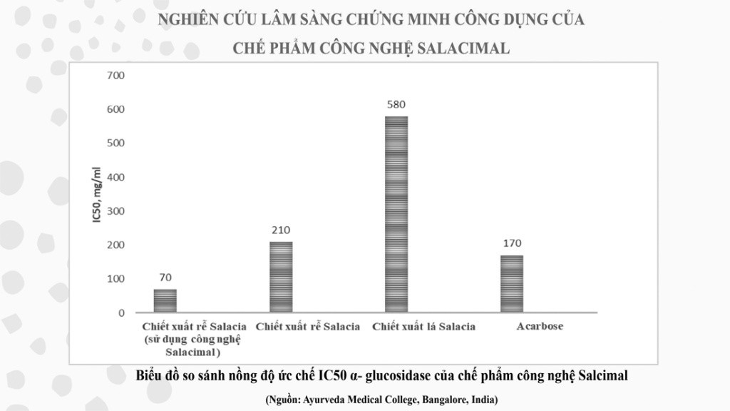 Mua bán online Sản phẩm chính hãng