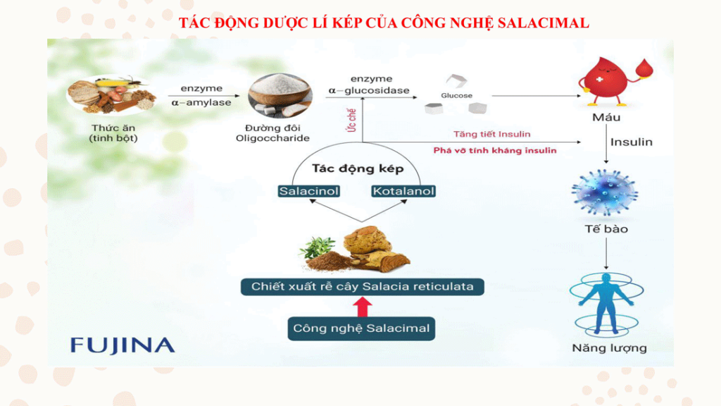 Mua bán online Sản phẩm chính hãng