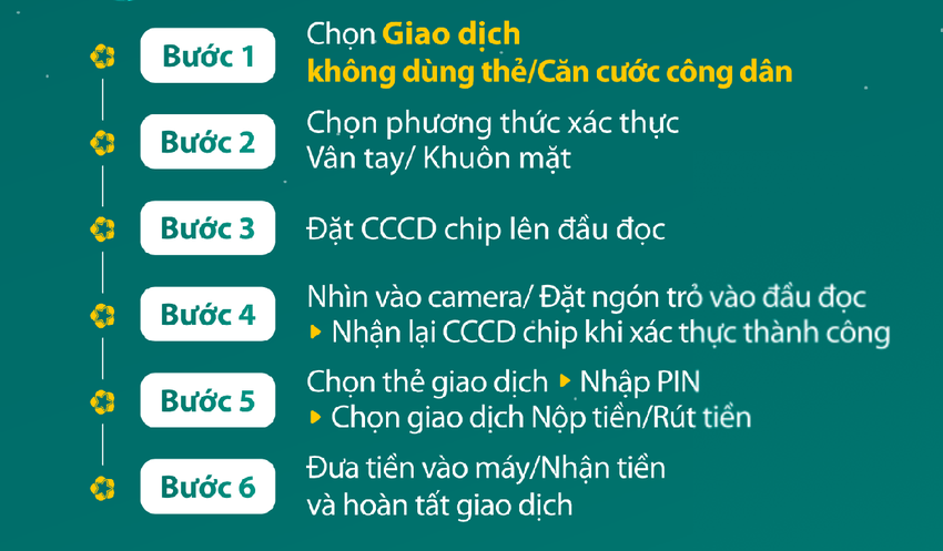 Mua bán online Sản phẩm chính hãng