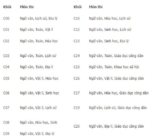 19 to hop mon thi khoi c duoc phan chia dua tren 9 mon thi 66ec1c