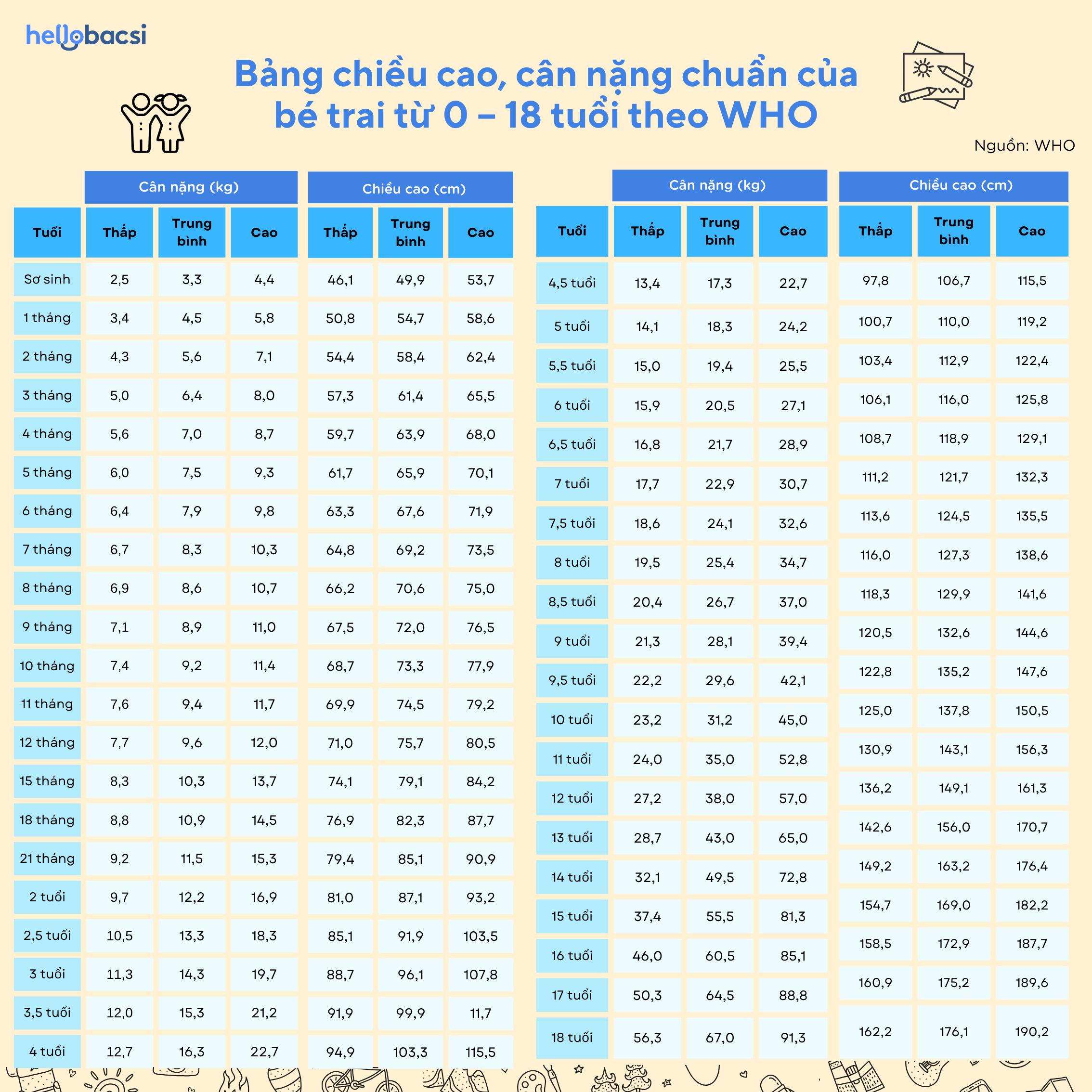 Mua bán online Sản phẩm chính hãng